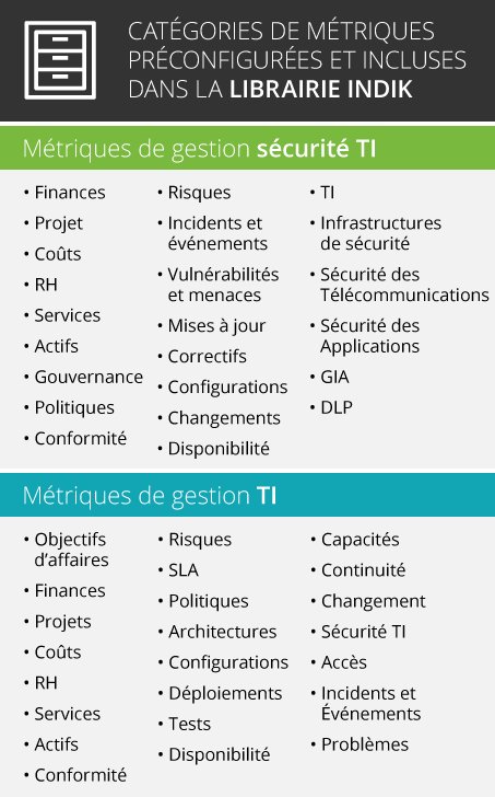 IndikDashboardF's tweet photo. La base d’INDIK est enrichie de plusieurs catégories de métriques et de gabarits de tableaux de bord par d’expertise
https://t.co/p6lOlupTFR https://t.co/45gnEh7SsX