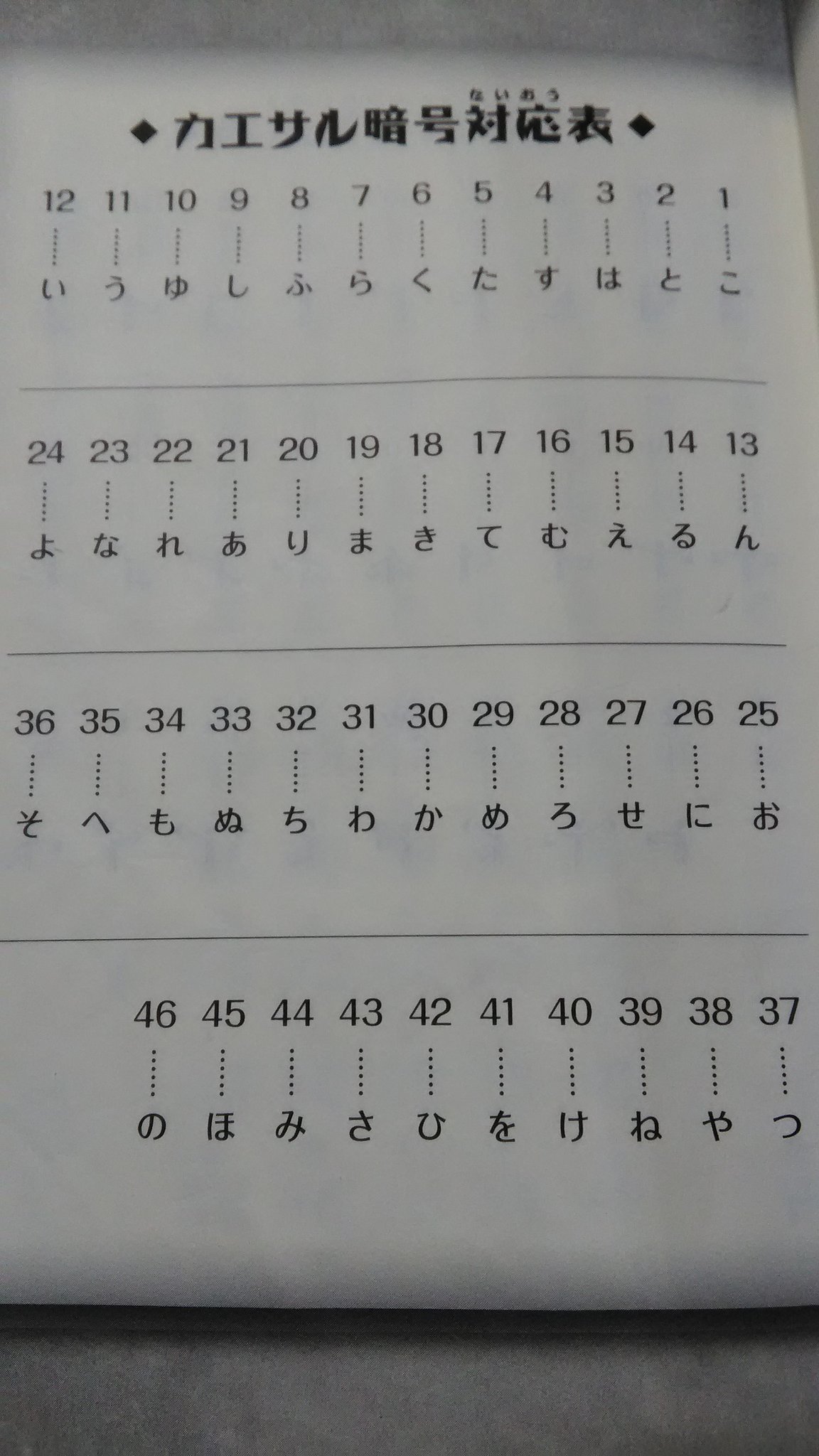 クォーツ 小学生が読む本にカエサル暗号があるのに驚いた 暗号クラブ T Co Mtzflpekvv Twitter