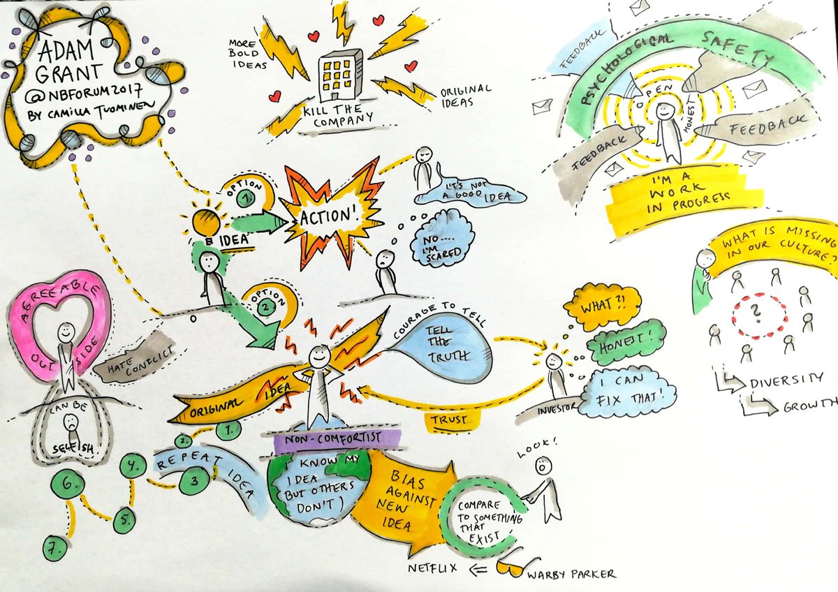 CamillaTuominen's tweet photo. Amazing @AdamMGrant 🔥🙌 Let's do this attitude change in our companies! @NBForumHQ #NBForum2017 #emotions #psychologicalsafety #authenticity https://t.co/gxfJygaBls
