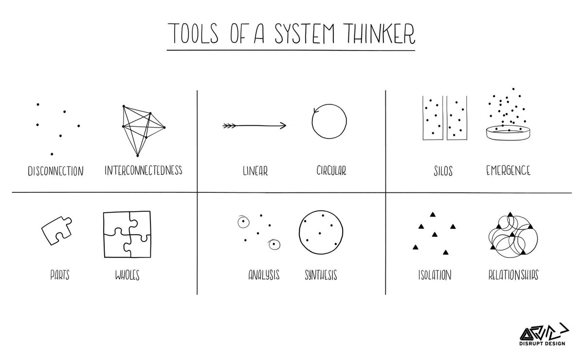 UXTestingIO's tweet photo. Tools of a system thinker: 6 fundamental concepts of systems thinking... @LeylaAcaroglu
https://t.co/tMT1iSguru
#systemsthinking #UX https://t.co/8TFHRdEc2V