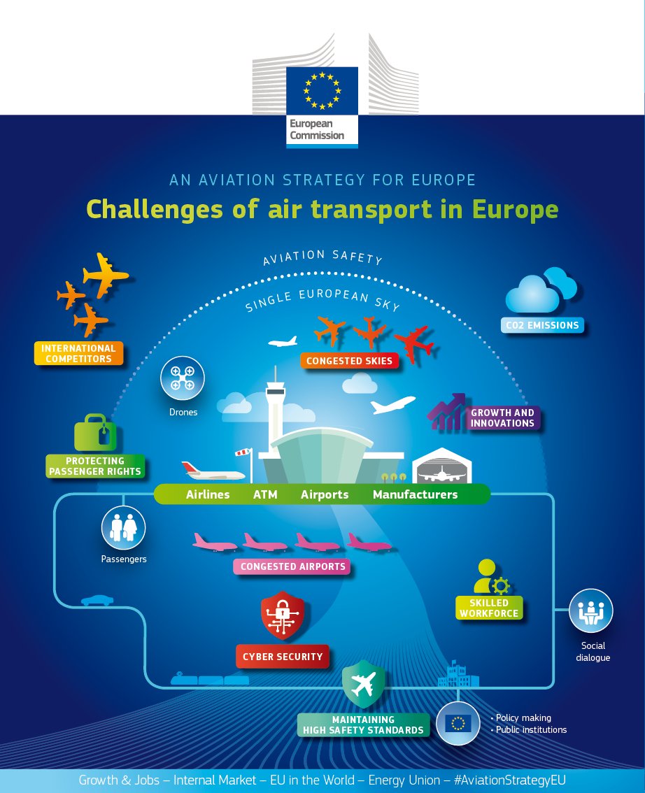 EESC_TEN's tweet photo. SAVE THE DATE! #EESC Hearing on Air Traffic Management Continuity on 6.11. with @Transport_EU's H. Hololei - Watch this space: https://t.co/boMxNpM5Ne #EUAviation25 #AviationStrategy https://t.co/gaNvlyTwom