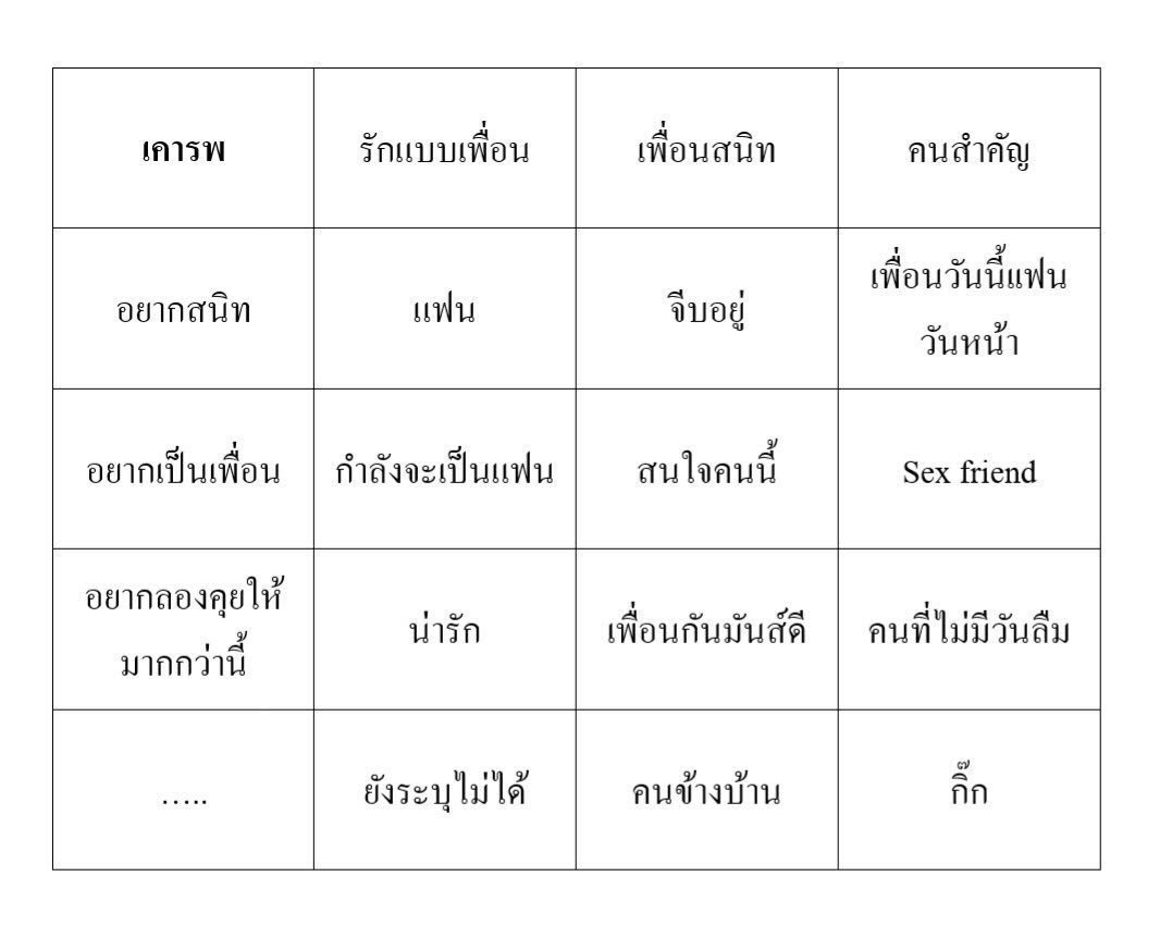notlikeitmyyux's tweet photo. จาเล่นทุกแอค #จะให้สถานะกับคนที่มารี https://t.co/2xGaURnhrH