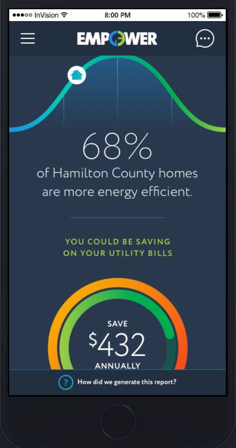 EmpowerGandE's tweet photo. The Single Essential Ingredient to Hyper Efficient Marketing Advantage - https://t.co/GJfnZ2vOBE https://t.co/2li9pOUrKx