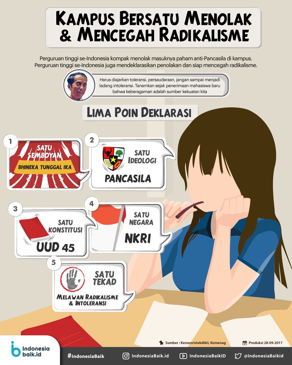 Perguruan tinggi se-Indonesia kompak tolak masuknya paham anti Pancasila di kampus.
Apa aja poin deklarasinya?  
@kemristekdikti <a href="/Kemenag_RI/">Kementerian Agama RI</a>