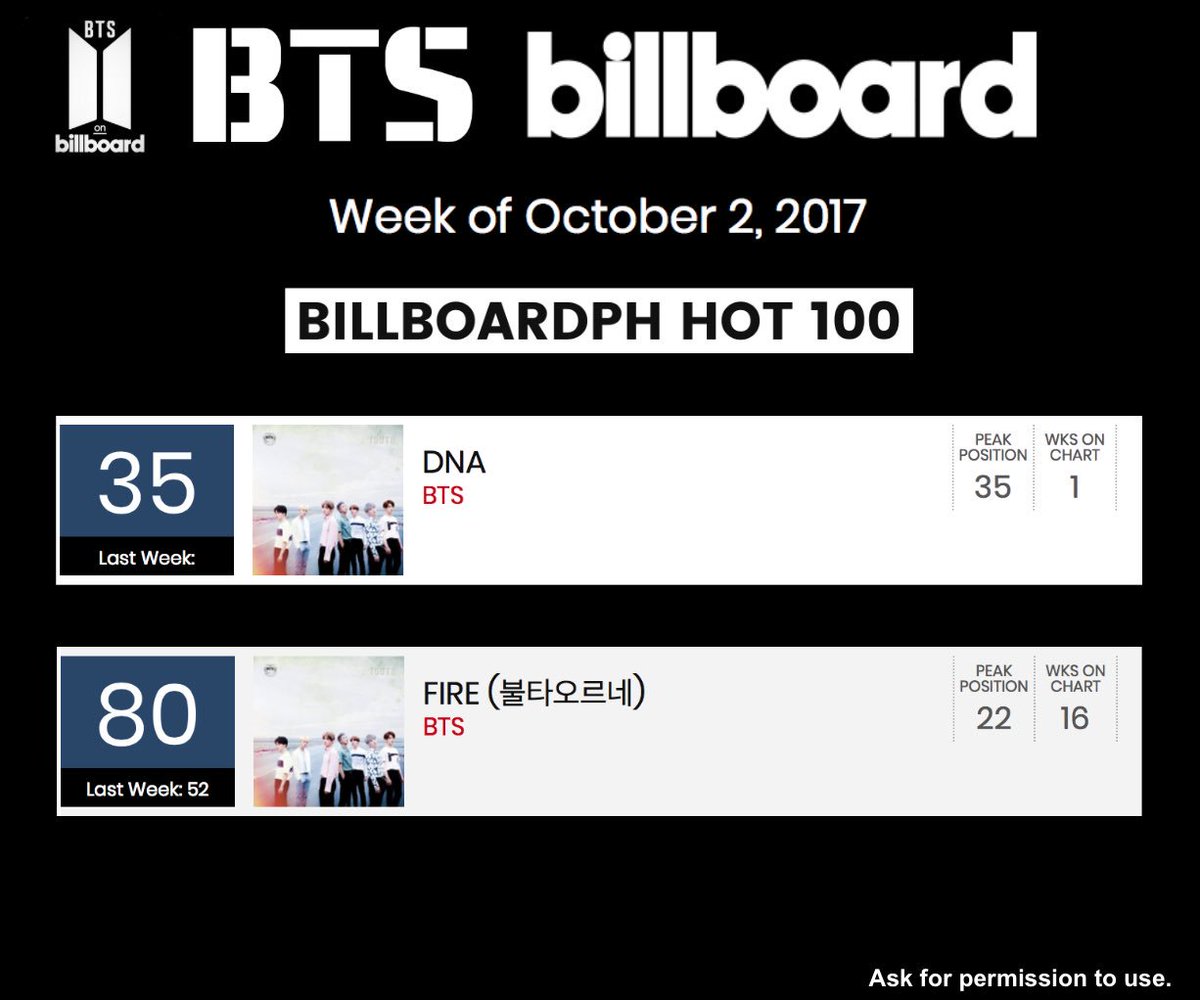 BTS on Billboard! on Twitter: 