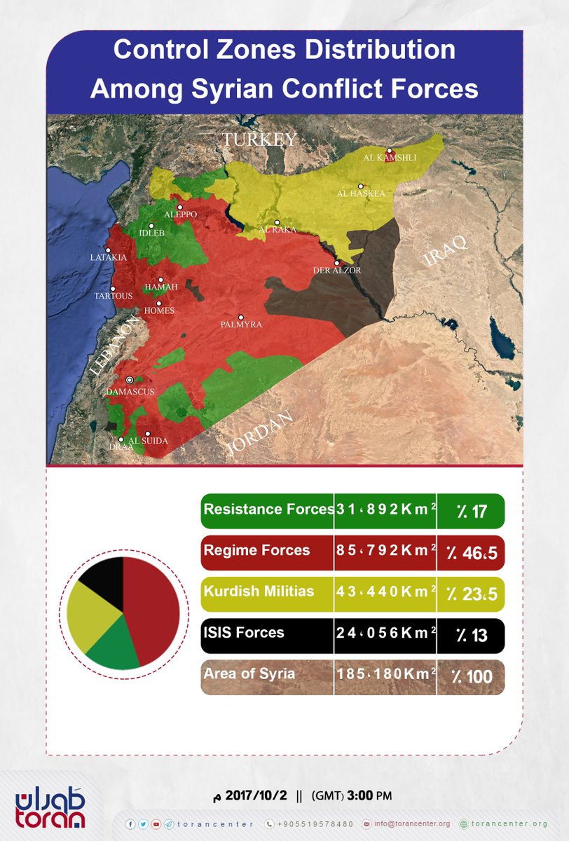 طوران للدراسات tweet media
