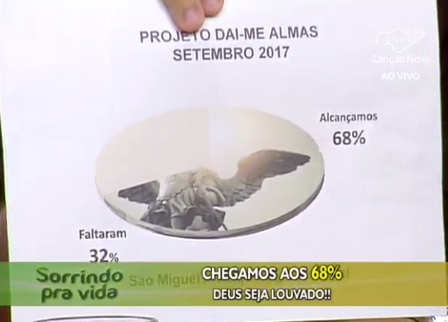 DeusProvera's tweet photo. Nossa gratidão a você que nos ajudou no mês de #setembro. https://t.co/wyJBjA4WFo
