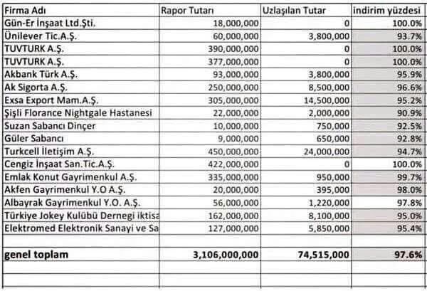 Müsaitseniz,  Gelir Vergisi ve MTV için uzlaşmaya geleceğiz.