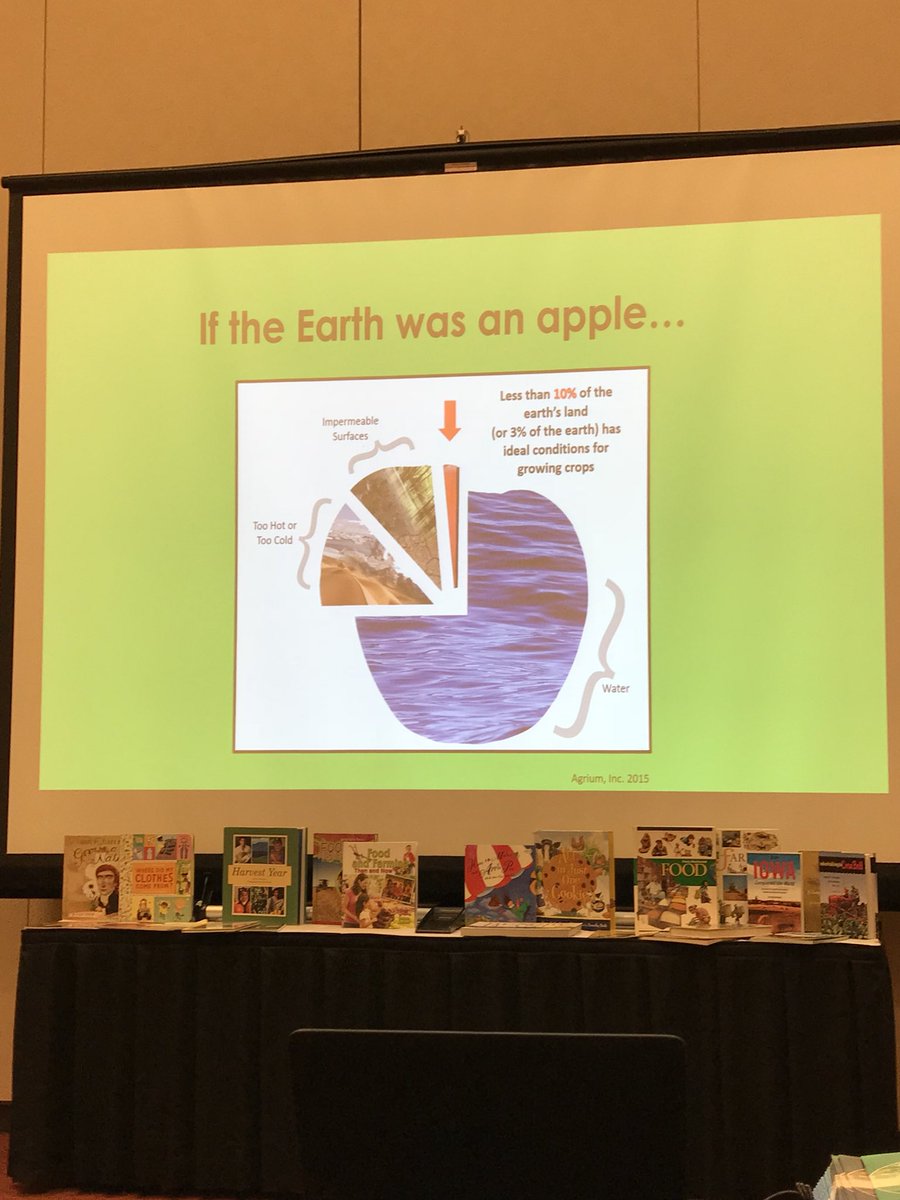 Mr_DerekDixon's tweet photo. What a great way to explain how much land on Earth can actually be used to grow crops. #ICSS2017 https://t.co/uR615oMUSE