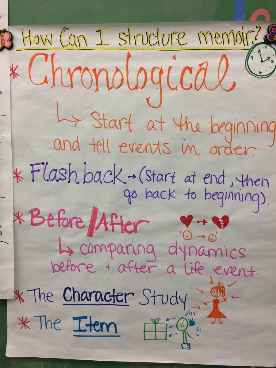 Memoir Anchor Chart