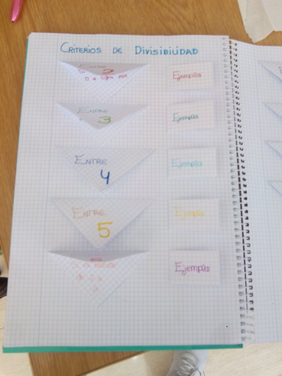 IsabelGarciasvp's tweet photo. Cuadernos de matemáticas de 1° ESO
#desplegables al estilo @JuanPabloDelmo  
#flippmath https://t.co/TDfVbV4Sw8
