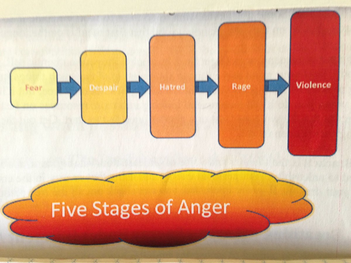 vmurti's tweet photo. @FareedZakaria Please examine Las Vegas using a "5 stages of anger" approach.
1.Fear=>2.Despair=>3.Hatred=> 4.Rage=>5.Anger. https://t.co/oa2WtB6OAg