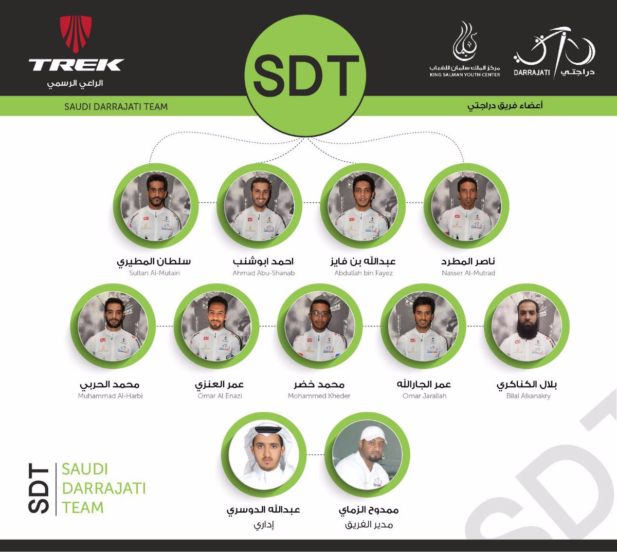 Trek_Ksa's tweet photo. اعضاء فريق #محترفي_دراجتي  برعاية من #عجلات #terk https://t.co/eh9jeDHwwt
