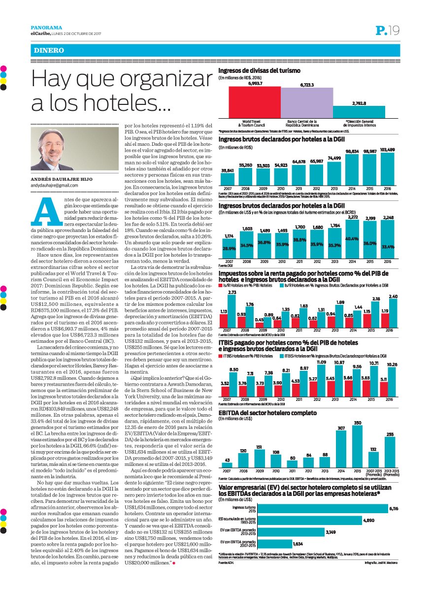 AndyDauhajre's tweet photo. Artículo de la semana publicado en @ElCaribeRD: "Hay que organizar a los hoteles…" https://t.co/zdnVWqBRtn