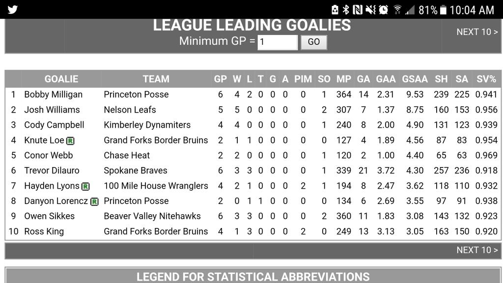Kootenay International Junior ‘A’ Hockey League tweet media