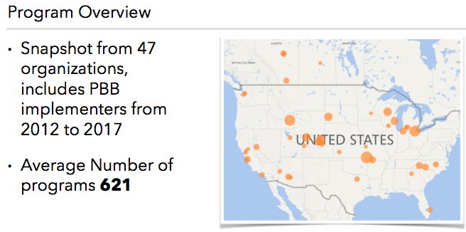theCPBB's tweet photo. #PBB #FunFact- A sample of 47 #PBB users found an average of 621 programs/services per organization. #PBBBootCamp https://t.co/iAzjZ3UowH