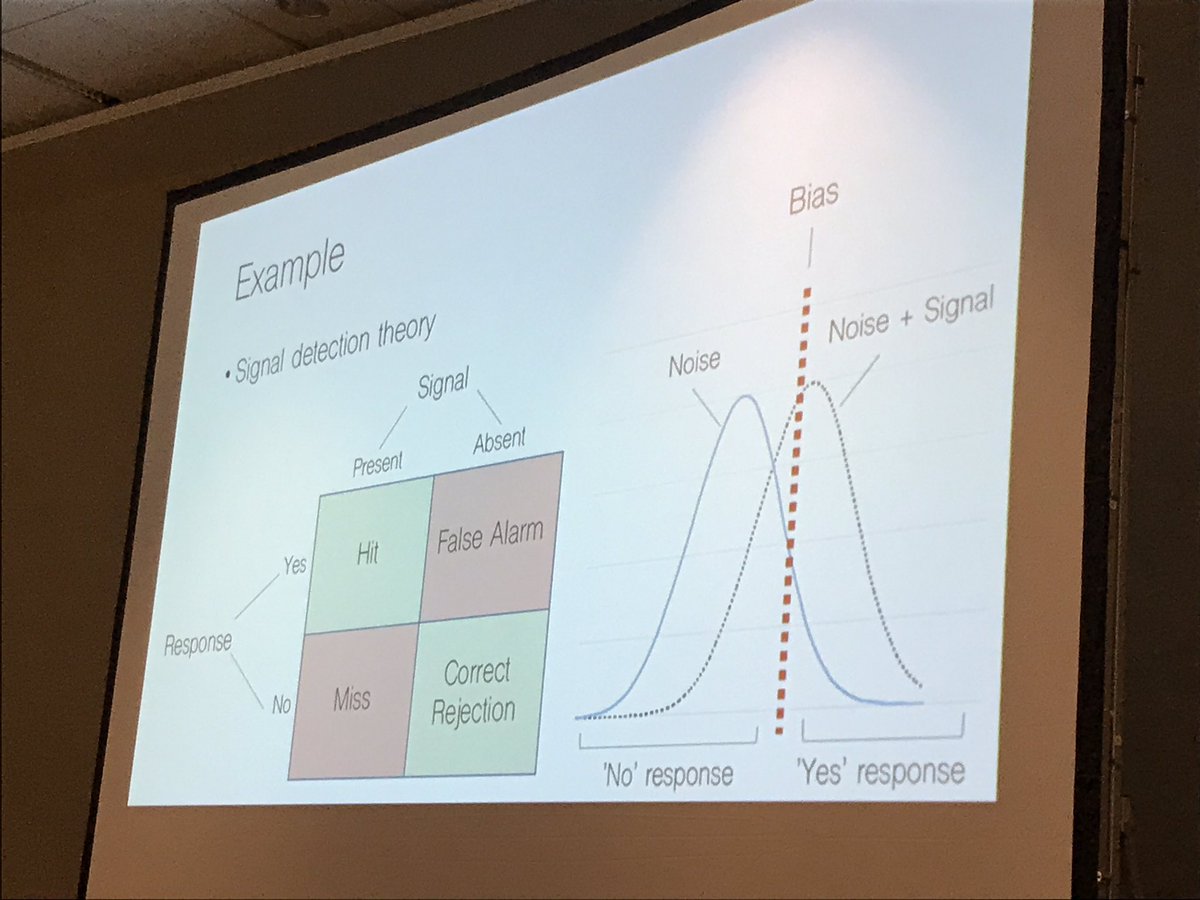 basole's tweet photo. Emily Wall suggests signal detection theory can help us quantify cognitive biases in visualization systems @GT_Vis #ieeevis #DECISIVe2017 https://t.co/erA9RVAnmX