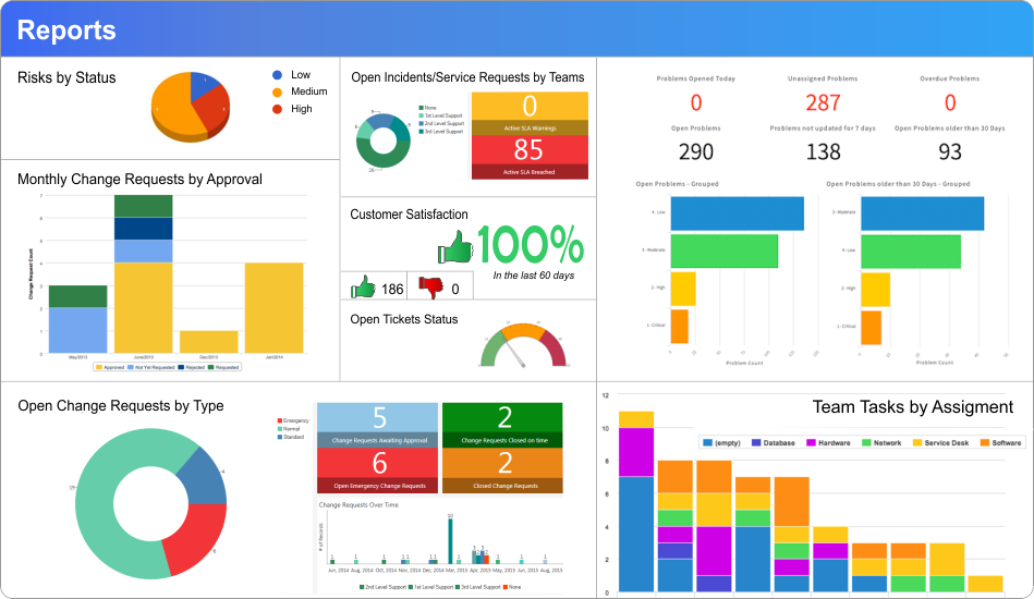 ITROISolutions's tweet photo. ServiceNow Reporting Webinar. See how you can leverage SharePoint and Excel for outstanding reporting capabilities. https://t.co/44Jk3YBry1 https://t.co/WoMqQPntxW