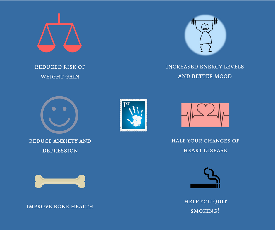 1stClassPhysio's tweet photo. Supporting @sportscotland #SWGSW because the benefits of exercise and activity on health and wellbeing are too huge to ignore! https://t.co/NfXhM9bmgz