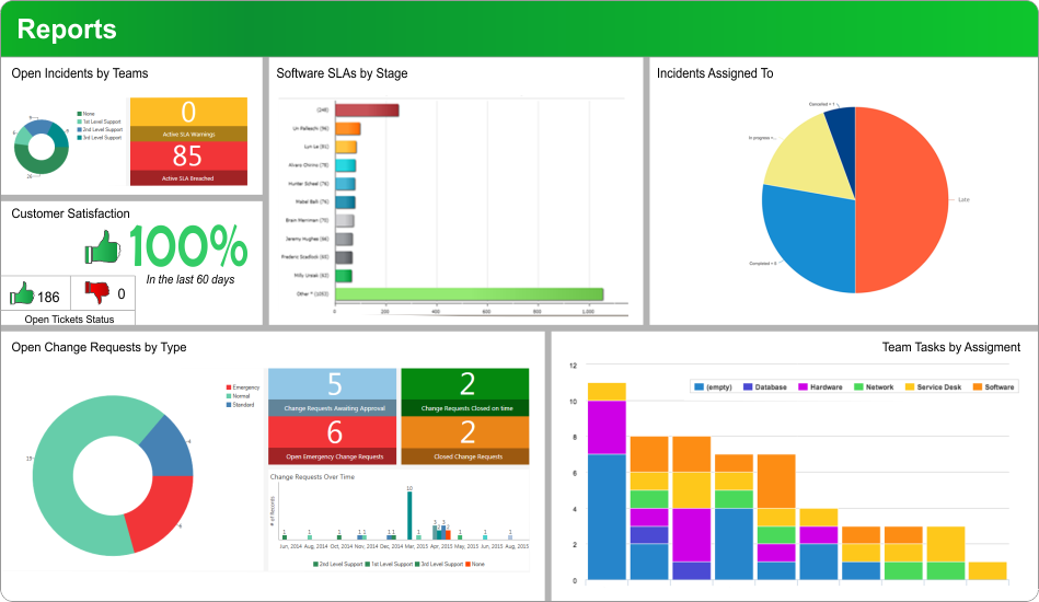 ITROISolutions's tweet photo. CA PPM Reporting, leverage SharePoint and Excel for outstanding Reports to help make better decisions.  https://t.co/rZNbceorAi https://t.co/IQEGomSSIK