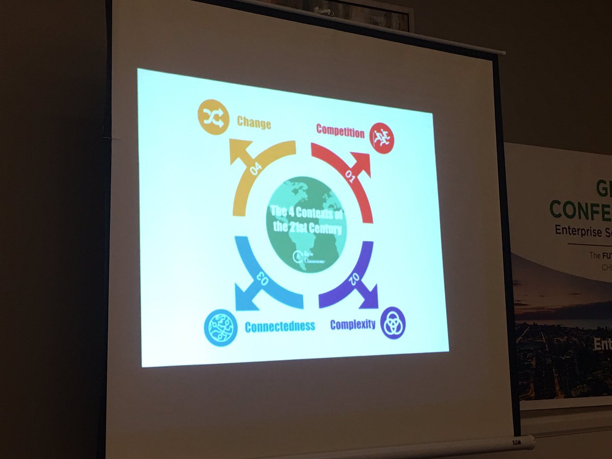 #ESBA2017 <a href="/agileschools/">John Miller</a> John Miller telling lots of interesting stories about Agile education, learning and schools

Agility = Better FUTURE