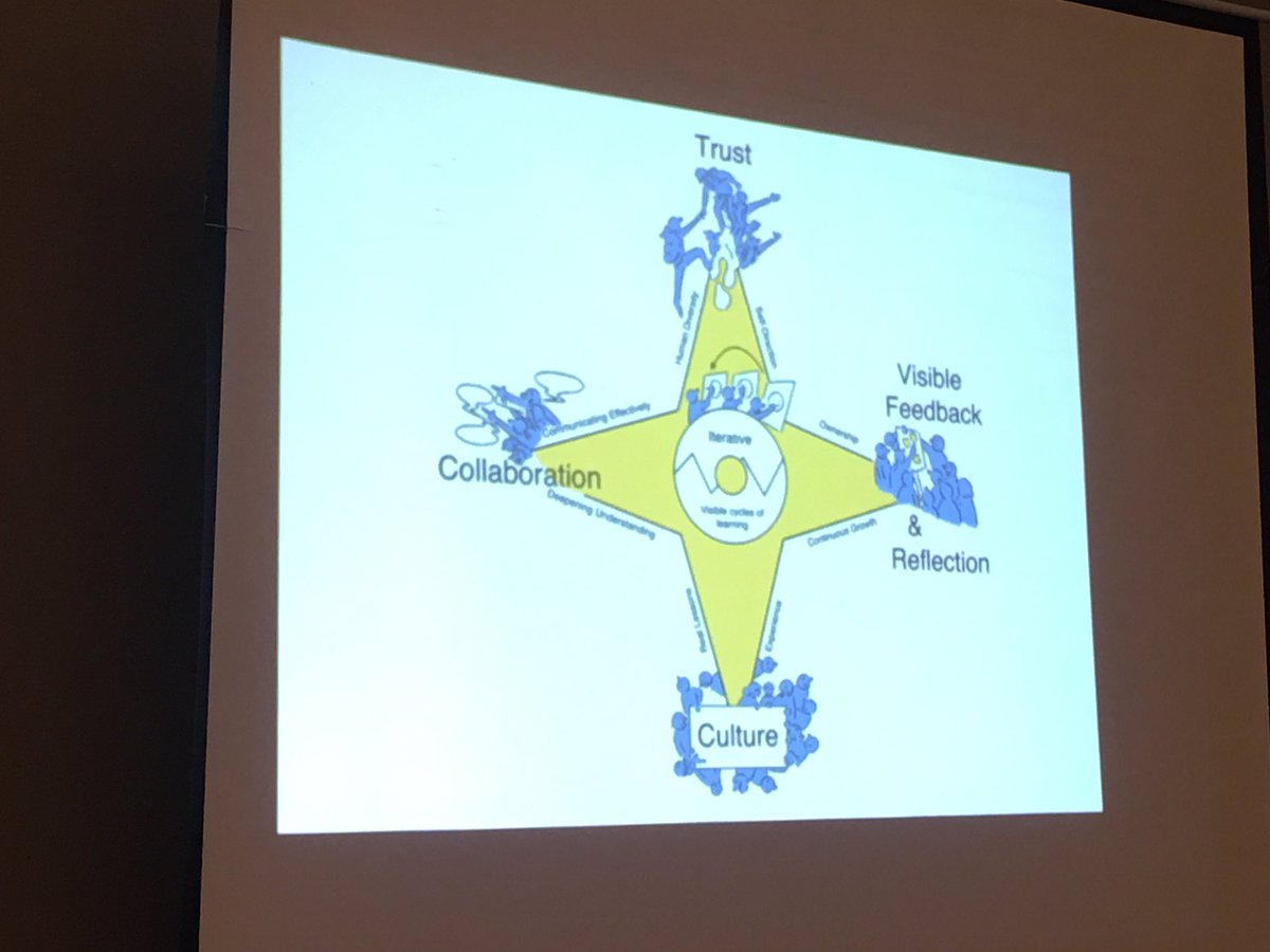 Mike Beedle tweet media