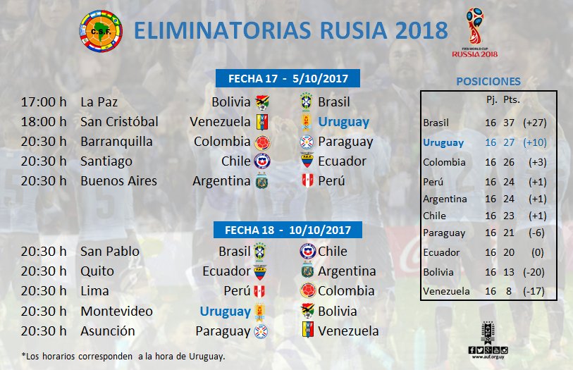 Mundial de fútbol Rusia 2018 cuenta ya con clasificados | Noticias | teleSUR
