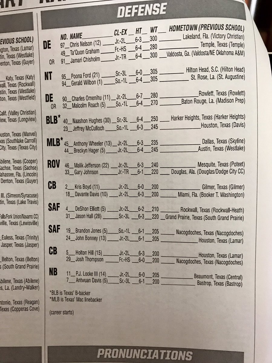 Longhorns Depth Chart