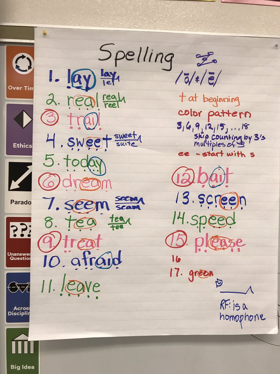 Haweselementary's tweet photo. Looking for spelling patterns with words!  #somanypatterns #canuspellit #behawesome https://t.co/npgO06F6vA