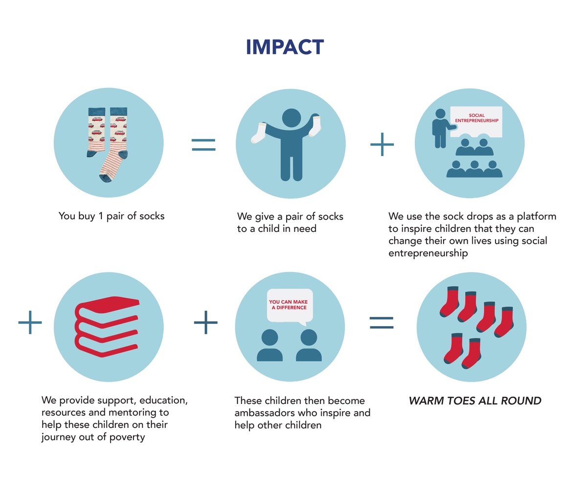 These #Sexysocks are ethical and 80% bamboo we love the idea and your feet will too: buff.ly/2wXS2Ms
@Theupeffect <a href="/SexySocksSA/">SEXY SOCKS</a>