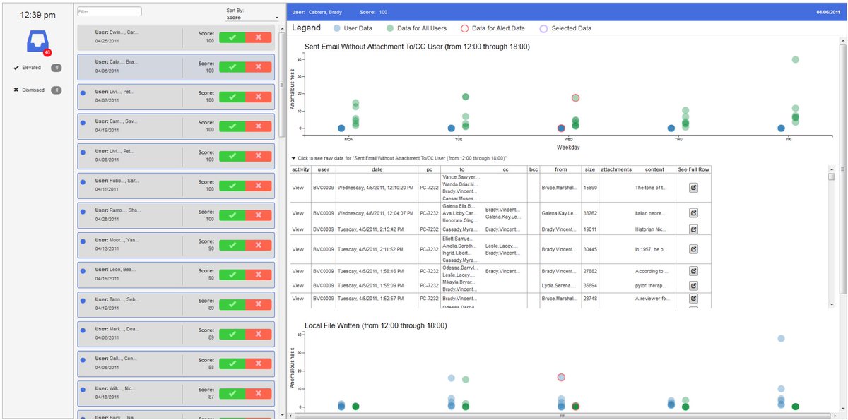 leslieblaha's tweet image. What do analysts need? Lyndsey Franklin explains a new visualization-supported alert management workflow @vizsec  #AnalysisInMotion