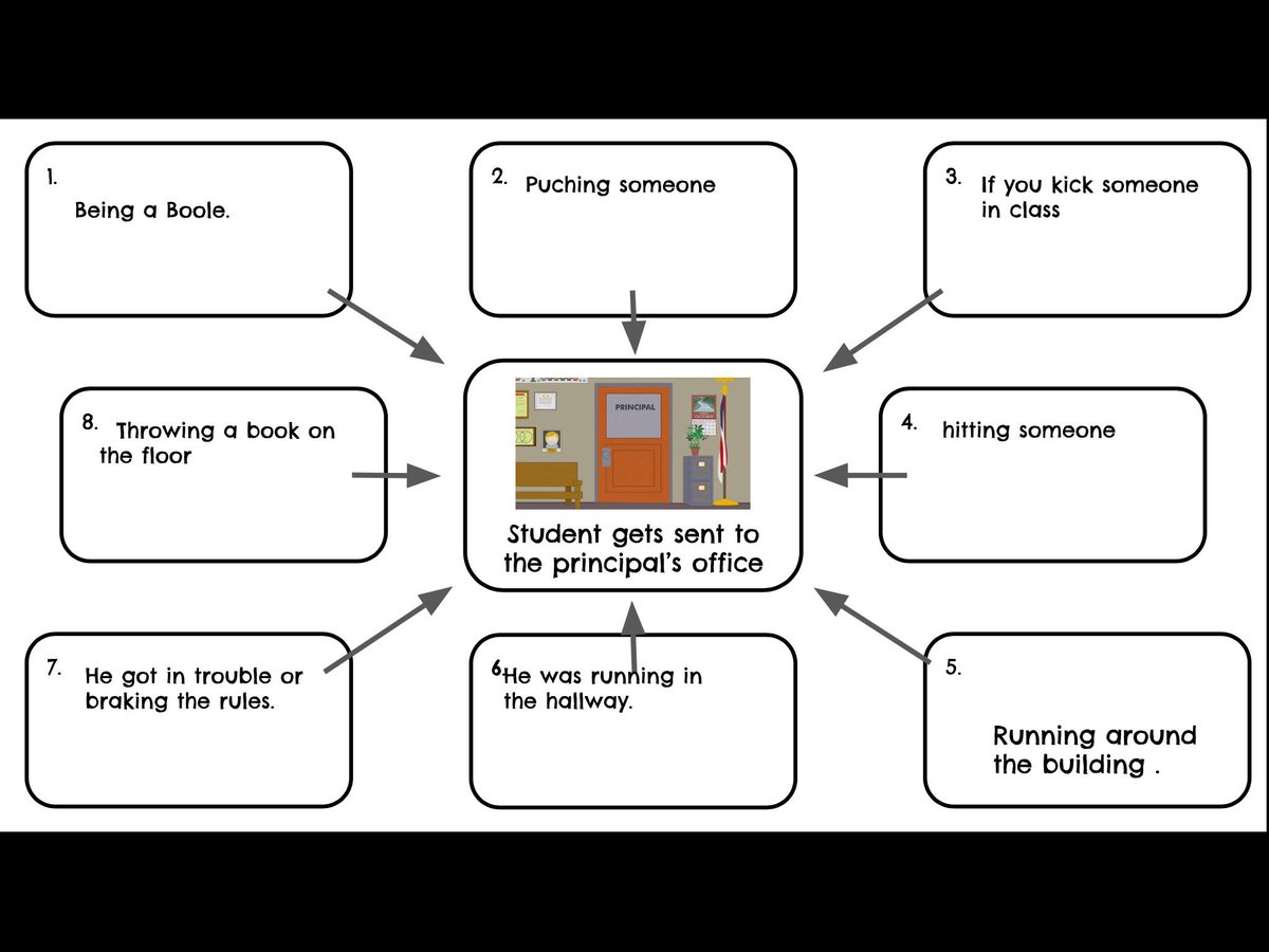 kailey_knott's tweet photo. Students collaborating on a Google Slide to make a cause and effect web! #GoogleSlides #gafe4littles https://t.co/euH2VAhMqv