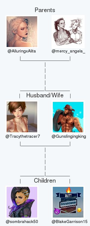 My twitter family is:
<a href="/AlluringxAlita/">Aʟɪᴛᴀ</a> <a href="/mercy_angela_/">widowmaker/mercy</a> <a href="/Gunslingingking/">Nothing...</a> <a href="/sombrahack50/">Sombra</a> <a href="/BlakeGarrison15/">🔥DUTT Garrison18+🔥</a>

via tinyurl.com/twitterfamily

.