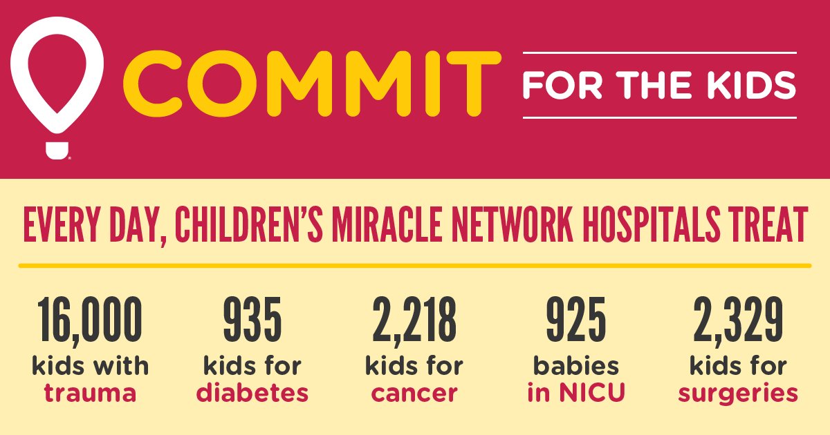 GrandViewDM's tweet photo. Today is #ChildHealthDay, so take a minute to think of ways you can help support kiddos treated by CMN hospitals ๐ #GVDM #CommitFTK https://t.co/XvTlemKPom