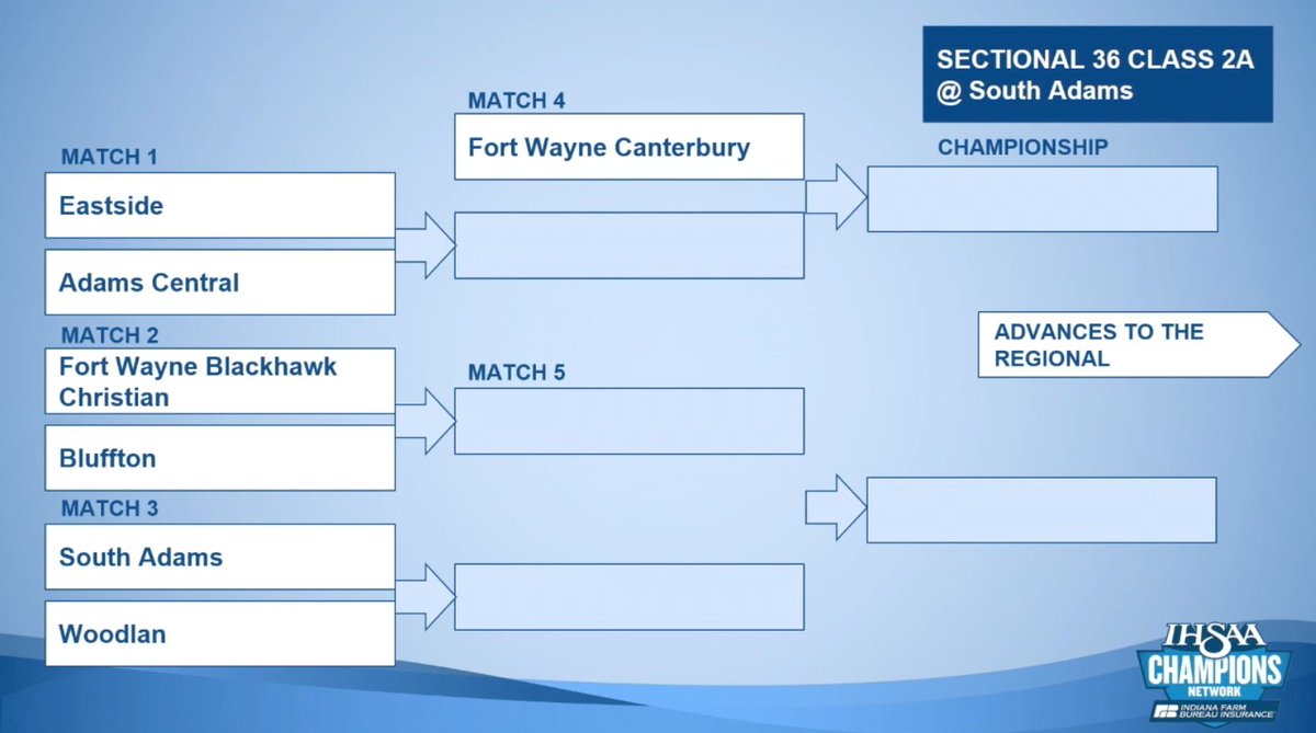 IndianaPrepVolleyball.com tweet media