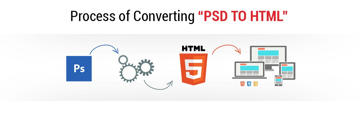CoderHTML's tweet photo. Process of Converting #PSDtoHTML. Details Here: https://t.co/vQmoTyZcDZ. #TheHTMLCoder #HTMLCode #WordPress #WooCommerce https://t.co/iSpQalMPeH