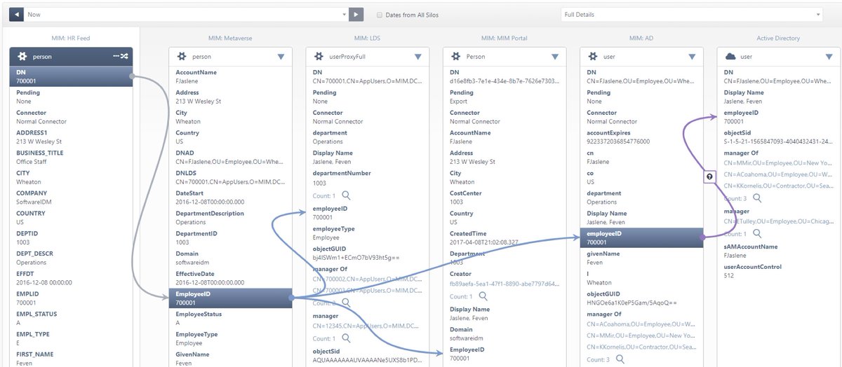 IdentityPanel's tweet photo. See and program how your #IdM flows in #MIM2016, #AD, #AADConnect, #AzureAD with Identity Panel #Contrails. Release date Oct 11th. https://t.co/ieVPZYK5Y8