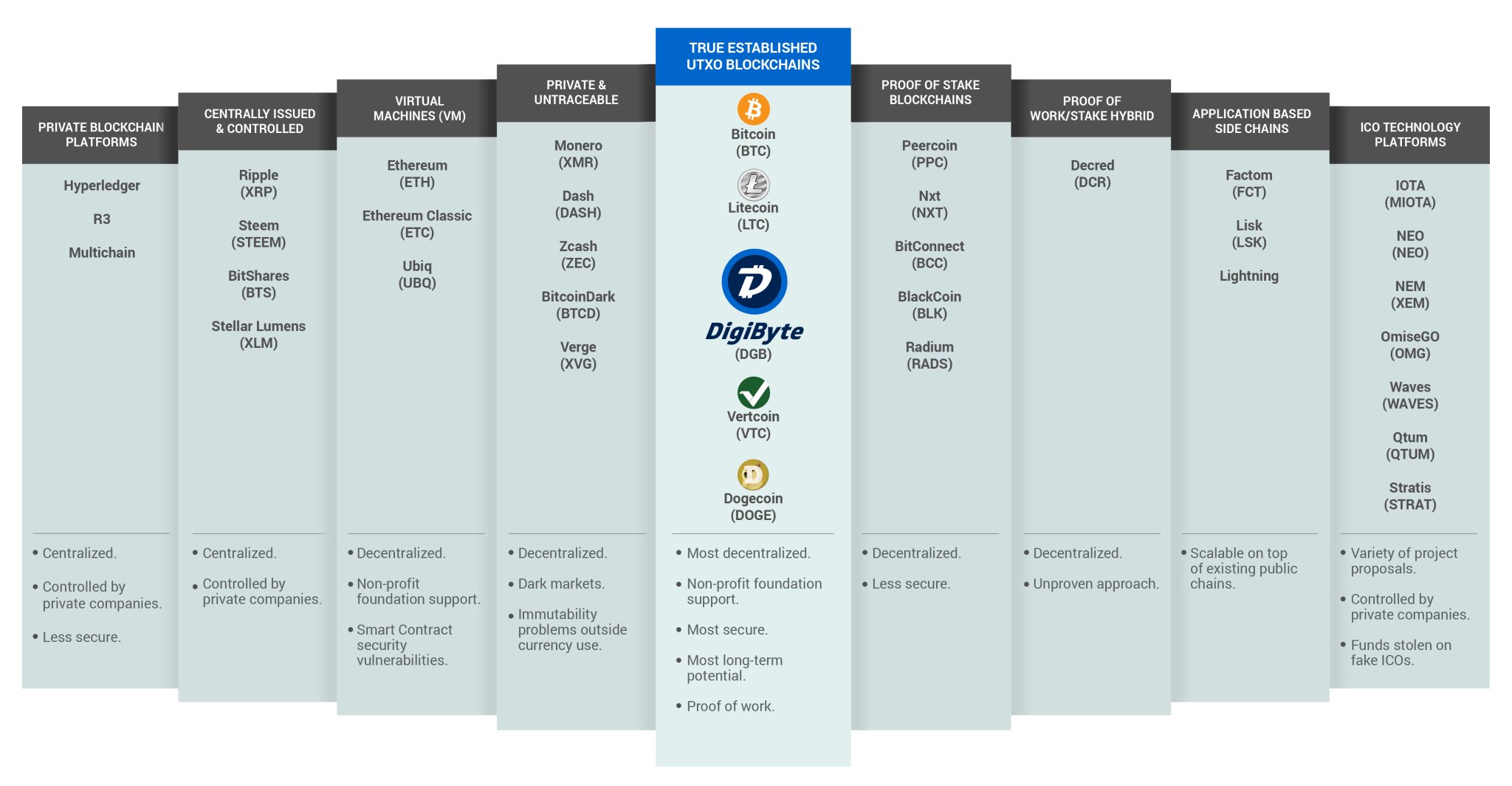 Bitcoin Drugs Market