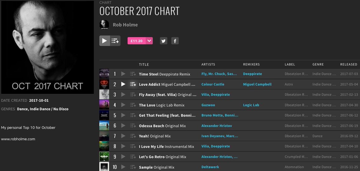 My personal Top10 for October on <a href="/beatport/">Beatport</a>  - beatport.com/chart/october-…