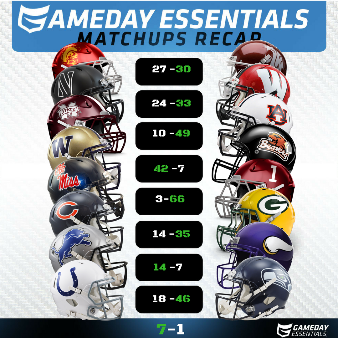 GetGDEssentials's tweet photo. What a great weekend for teams represented at GameDay Essentials. Here's a #Gameday recap. 

#collegegameday #ESPN #CollegeFootball #NFL https://t.co/DdjEmkYXvo