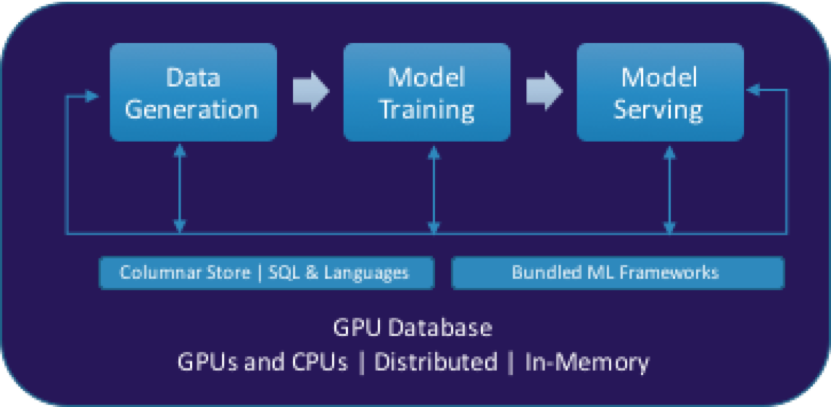 kdnuggets's tweet photo. #GPU-accelerated, #Indatabase #Analytics and needed for #Operationalizing #AI #MachineLearning @Kinetica https://t.co/4ejabqsnxi https://t.co/kFg0PogRLw