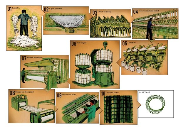 BKaccelerator's tweet image. Microspin Founded By An Engineer to Curb Farmer Suicides bkaccelerator.com/microspin-aims… #india #farming #fashion