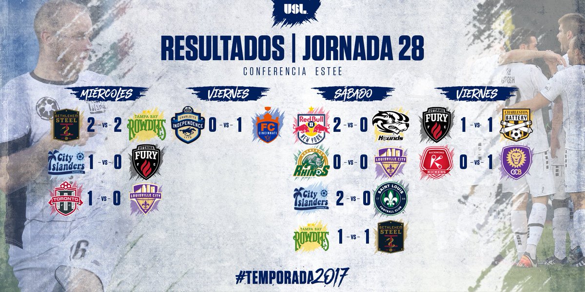 USLFutbol's tweet photo. La Jornada 28 de la #USL estuvo 🔥 https://t.co/Y2sGcjpoLC
