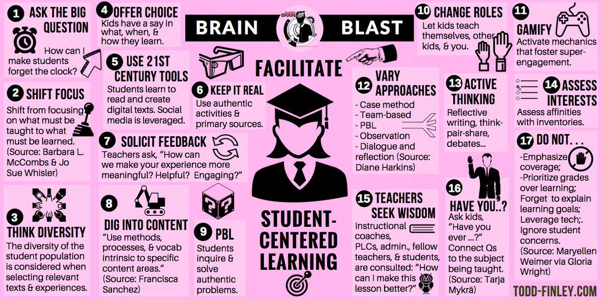 finleyt's tweet photo. How to Facilitate Student-Centered Learning. 

#education #teachers #k12 https://t.co/yGQDQ66KdK