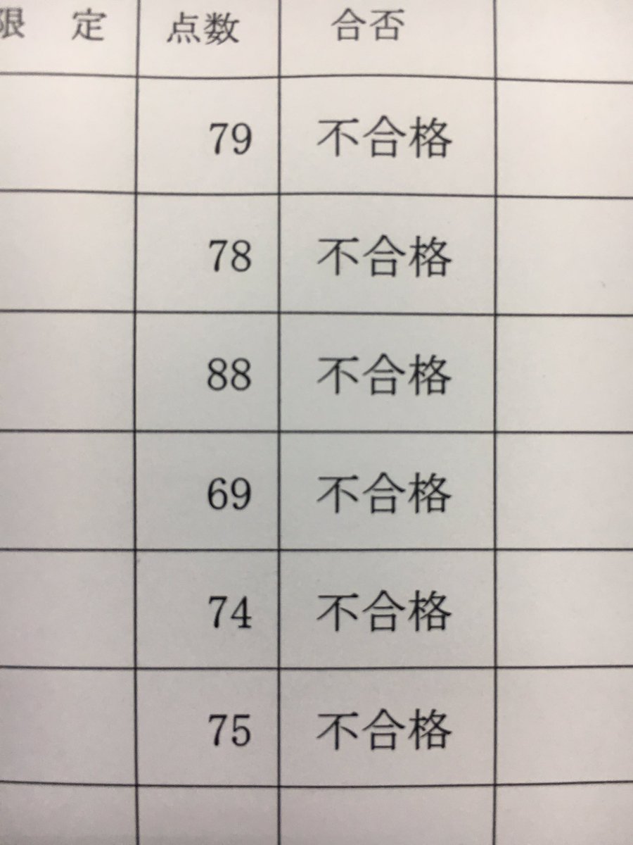 効果 測定 合格 点