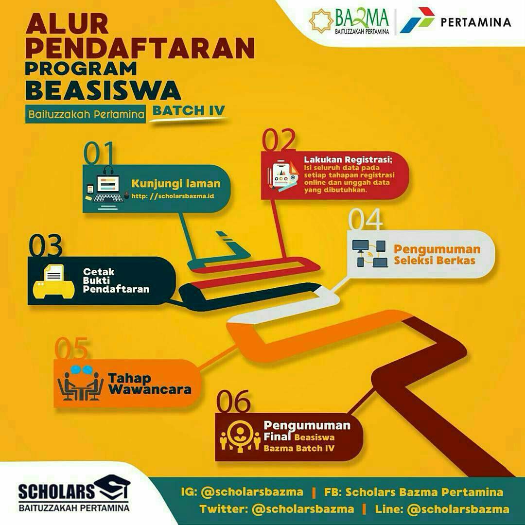 AdkesmaBEMFIBUI's tweet image. [6]
❗Persyaratan berkas lebih lanjut dapat dilihat melalui poster yang terlampir
❗Pendaftaran dilakukan melalui scholarsbazma.id