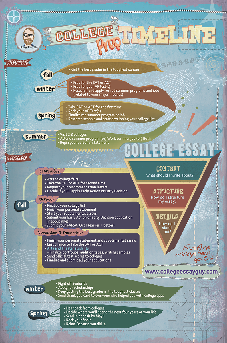 CollegeEssayGuy's tweet photo. Use this College Prep Timeline to help you figure out what you should be doing to get ready for college during high school. https://t.co/LeTXQq9BAZ