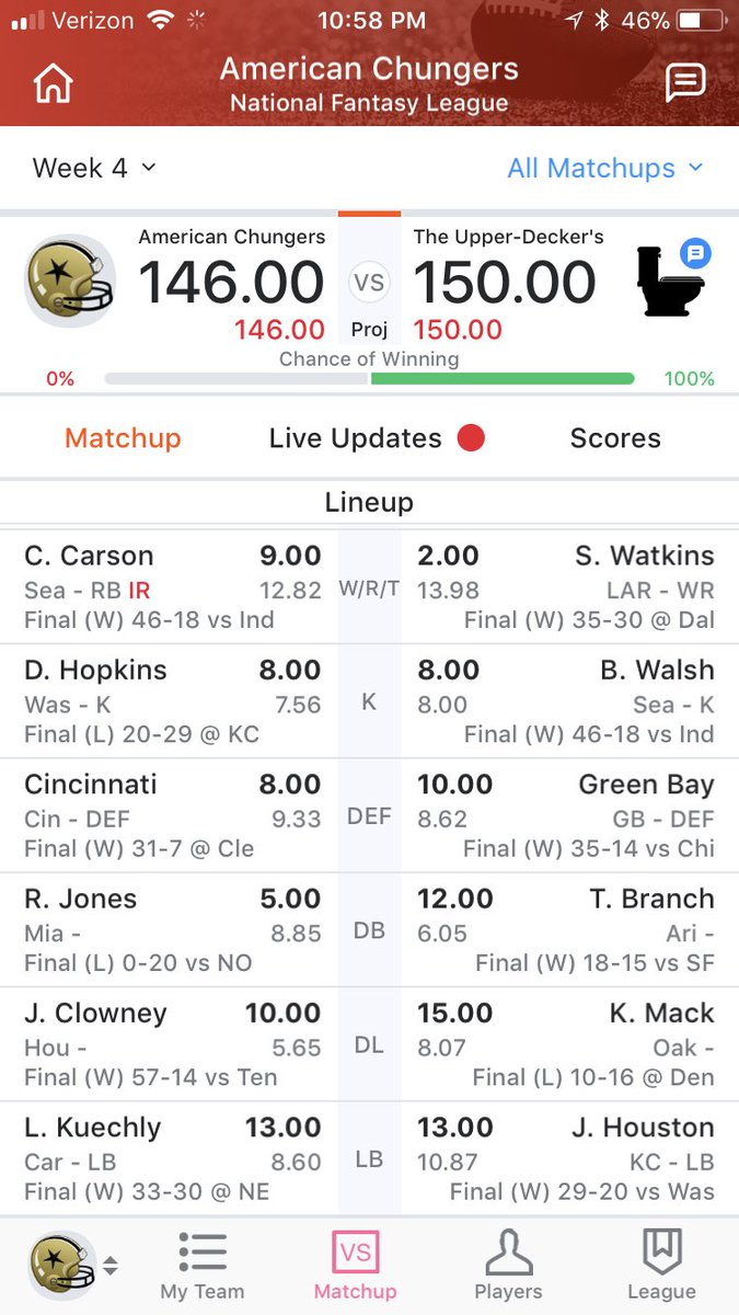 NicholasGerth's tweet photo. @YahooFantasy IDP league. Justin Houston. Last play. https://t.co/P6M50GFBcs