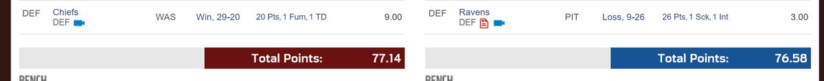 AllenNegrete's tweet photo. I just won by .56 points because of that last second fumble return. #WASvsKC I don't know what I did to deserve this @NFLfantasy #fantasy https://t.co/osTZjYr8Wi