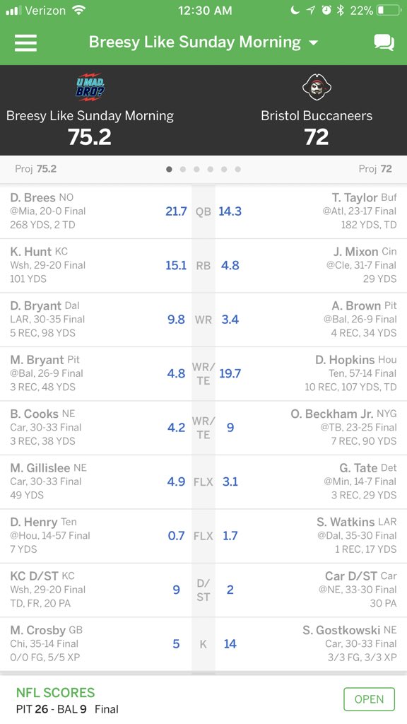 jhlane27's tweet photo. @ESPNFantasy Right here - Had literally closed the app after the FG kick, thinking the game was all but finished. Wow! #FantasyFootball #FantasyisCrazy https://t.co/5qp3v41eli